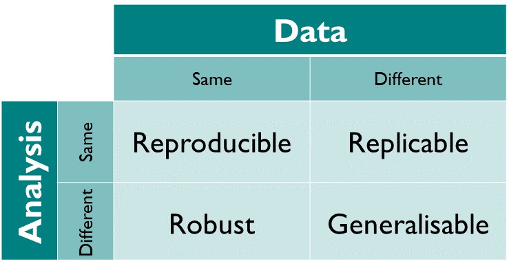 Turing Way matrix